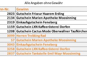 Alle Gewinn Nummern 2021 12 24